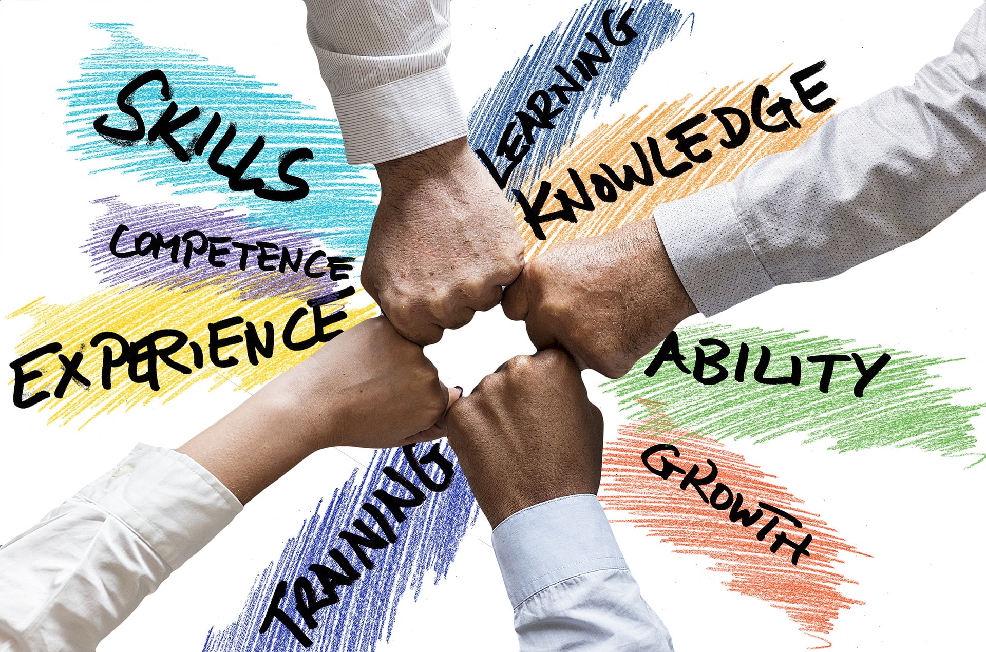 What Are The Different Skills A Manager Must Possess